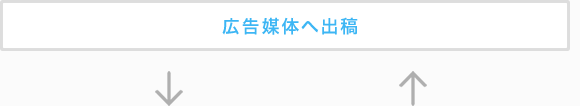 広告媒体へ出稿