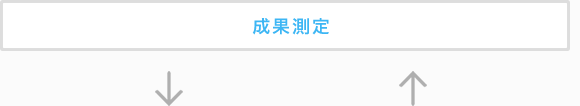 成果測定