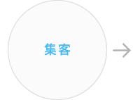 集客